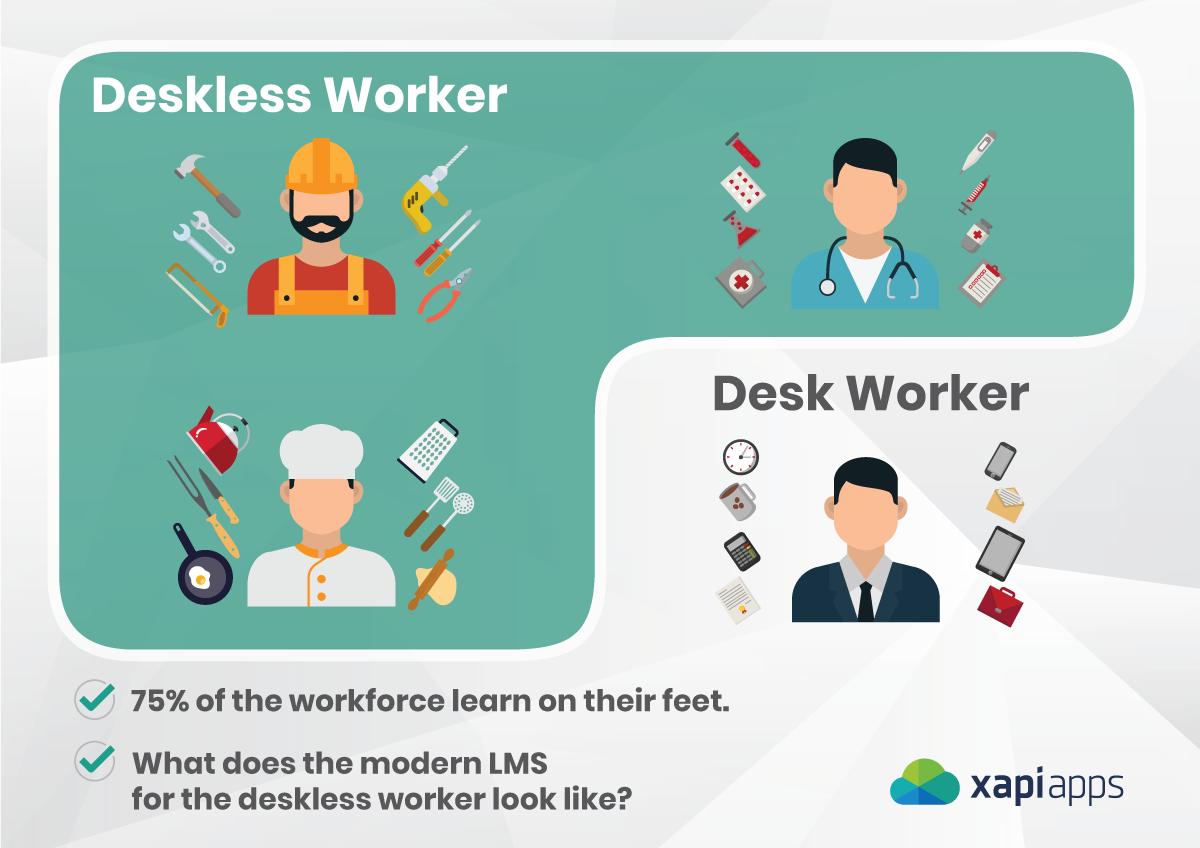 xapiapps's tweet photo. Employees who learn on their feet are using #LMS platforms designed for people behind desks. The #desklessworker needs more than mobile courses to #learnontheirfeet and we're here to help - https://t.co/vExtTQOrog

#frontline #leaders #training #futureworkforce https://t.co/DdjswakQs5