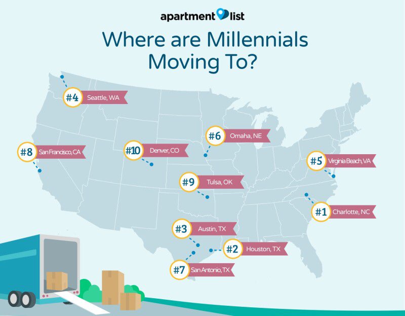 CLTMillennial's tweet photo. #MillennialMovement #CLT https://t.co/bgf4Flscos