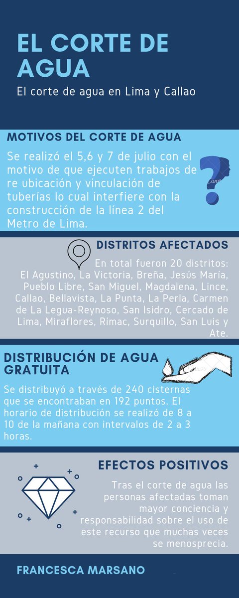 ItsmeFranMbitch's tweet photo. Infografía explicativa sobre el pasado corte de agua en Lima y Callao:
#cortedeagua #sedapal https://t.co/xg7mqyi7lW