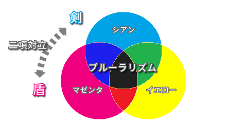 考察 ポケモンソード シールド ガラル地方のストーリー予想 記号論研究所 マンガ アニメ ゲーム考察
