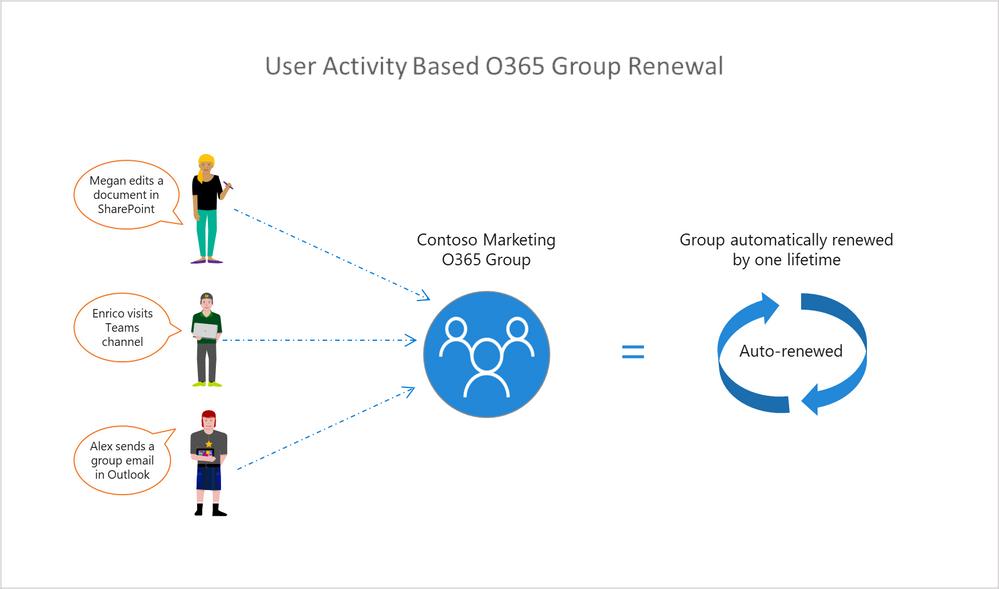 Office 365 Community tweet media