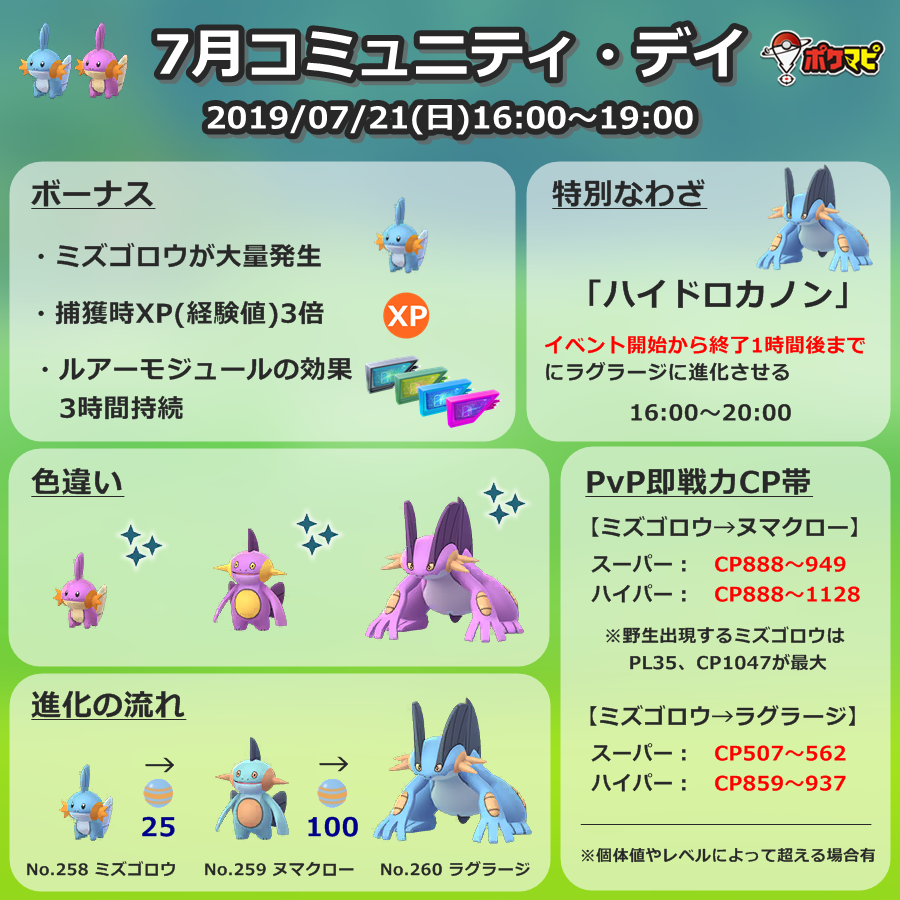 ポケモンgo攻略情報 ポケマピ Twitterissa ラグラージのpvp用個体値厳選は 個体値強化厳選ツール が便利です 直感的な操作で高速 厳選できます T Co Ye2kltogam Twitterブラウザだと 0 が押せない現象が確認されています お手数ですが リンクを