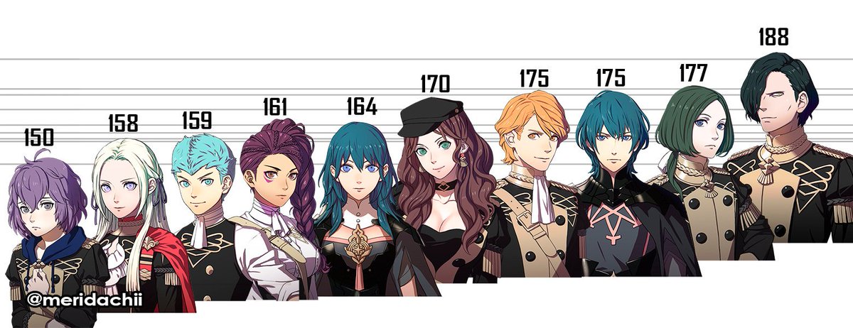 Mha Height Chart