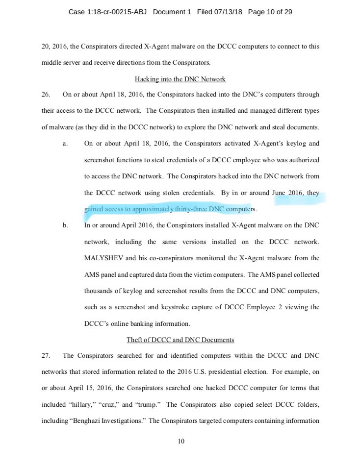 27/ CYBER-HOME INVASION: The indictment details how the GRU used cheap tricks to target hundreds of Clinton campaign members, ultimately stealing her campaign manager’s info, planting malicious software, breaking into the DCCC and DNC servers and stealing banking info from donors