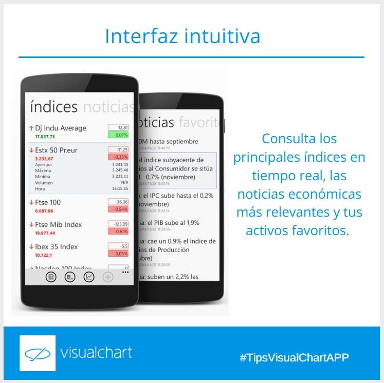 VisualChart's tweet photo. Accede con tus credenciales de #VisualChart a información en tiempo real desde tu móvil #VisualChartApp más info https://t.co/xTf4SL6esL https://t.co/xqFOldKfxO