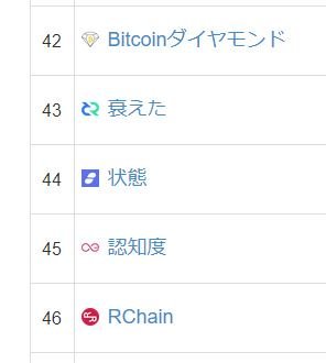 Aucklander4's tweet photo. CoinmarketcapをGoogleが自動翻訳。元のコイン名は？？　んー、まったく、そそられない。 https://t.co/AbghUxHCjn