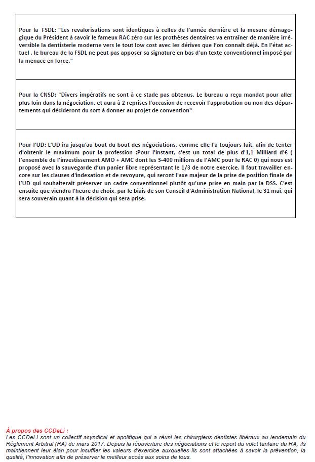 Drpaloc's tweet photo. NON ce n'est pas fait
OUI les dentistes veulent une reforme de la prise en charge des soins bucco dentaire
OUI les dentistes veulent etre des acteurs de la prévention
NON les projets de convention et le #RAC0ne repondent pas à ces 2 objectifs
@CelluleTW @agnesbuzyn @RevelNicolas https://t.co/9FHTM6eJxK