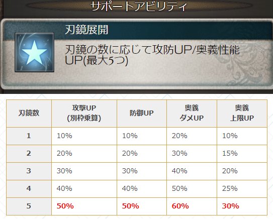 グラブル ブローディア性能まとめ サポアビの攻防up 奥義性能upや土属性バフ30 上乗せなどバッファーとしても強力 グラブルまとめ カリおっさんch