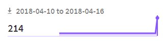 alexvcasillas's tweet photo. 🎉🎉 #Cratebox Announcement 🎉🎉
I've just published a new version of #cratebox 0.4.0!
Lots of bug fixes, improved performance plus added type.array to the advanced types!
Realized that in just 6 days it got 214 installations from @npmjs 👏🏻
#newinjs #javascript #opensource #dev https://t.co/XZjQG80Tnq