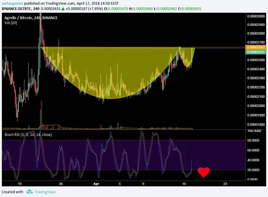 Kripto Analitik tweet media