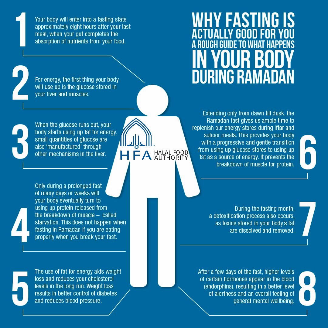 HFA_UK's tweet photo. With the month of Sha'ban approaching, Muhammad (PBUH) said ''it's a month in which an account of the deeds of humans, are presented before the Lord''.

Let's try to fast as much as possible this month for our akhirah!

#Halal #Islam #Fasting #Shaban #Quran #HFA #Ramadan https://t.co/SyEHXnd4ti