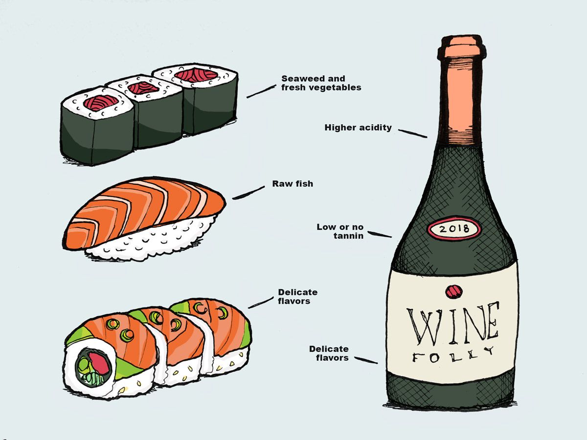 Sake isn't the only right choice. wfol.ly/2JKXcmF #Sushi vs #Wine