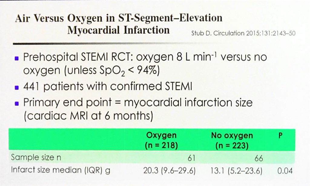 dr_yyng's tweet photo. Prof Jerry Nolan discussing the overuse of oxygen in STEMI and it’s potential deleterious effects. What is the impact of high flow oxygen in #OHCA? #EMS2018 #stemi #oxygen #copenhagen #exacttrial https://t.co/Q8PN6nWLeu