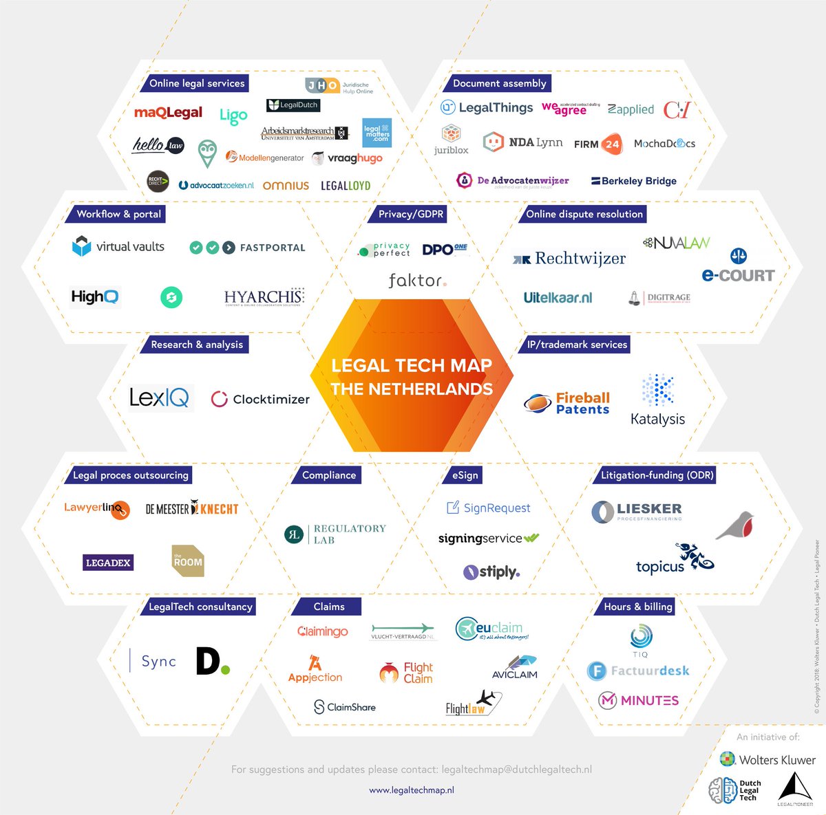 Dutch Legal Tech tweet media
