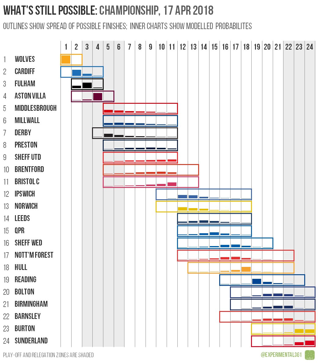 Ben Mayhew On Twitter Yes League 1 Is Crazy This Year Bradford