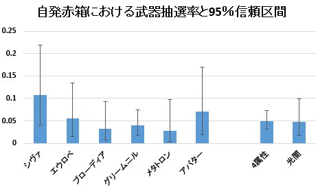 ドロップ検証