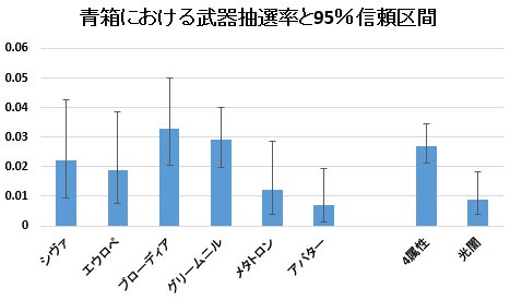 100以上 グラブル 青箱 確率 ただのゲームの写真