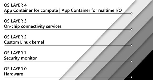 manuti's tweet image. Microsoft Introduces Azure Sphere OS Linux Operating System for Certified Microcontrollers (MediaTek MT3620 for now) cnx-software.com/2018/04/17/mic… #Sphere #microsoftlinux