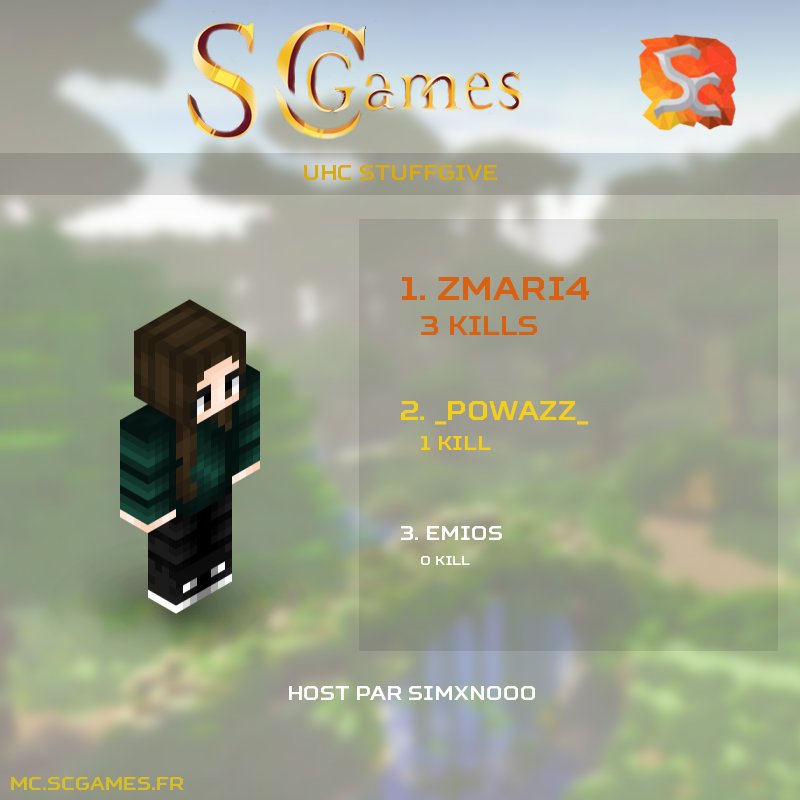 SCGames_MC's tweet photo. Bravo à zMari4 qui vient de gagner cet UHC avec un total de 3 kills ! https://t.co/C6mTQTiMwF