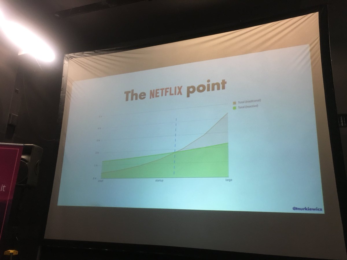 pdolega's tweet image. &quot;Netflix point&quot; or when reactive approach really starts to pay off by @tnurkiewicz 

#reactsphere