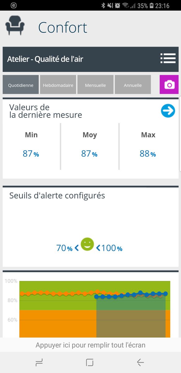 EmmanuelViv's tweet photo. Comment contrôler la #qualitedelair et la #temerature dans mes #ecoles et mes #etablissements ? A l'aide des #IoT proposés par @Adico60 Simple, rapide et fiable. 2 #mairie de déployées #canly dans #Oise et #ronquerolles dans #valdoise #innovons ensemble https://t.co/kEi8BQd0cq