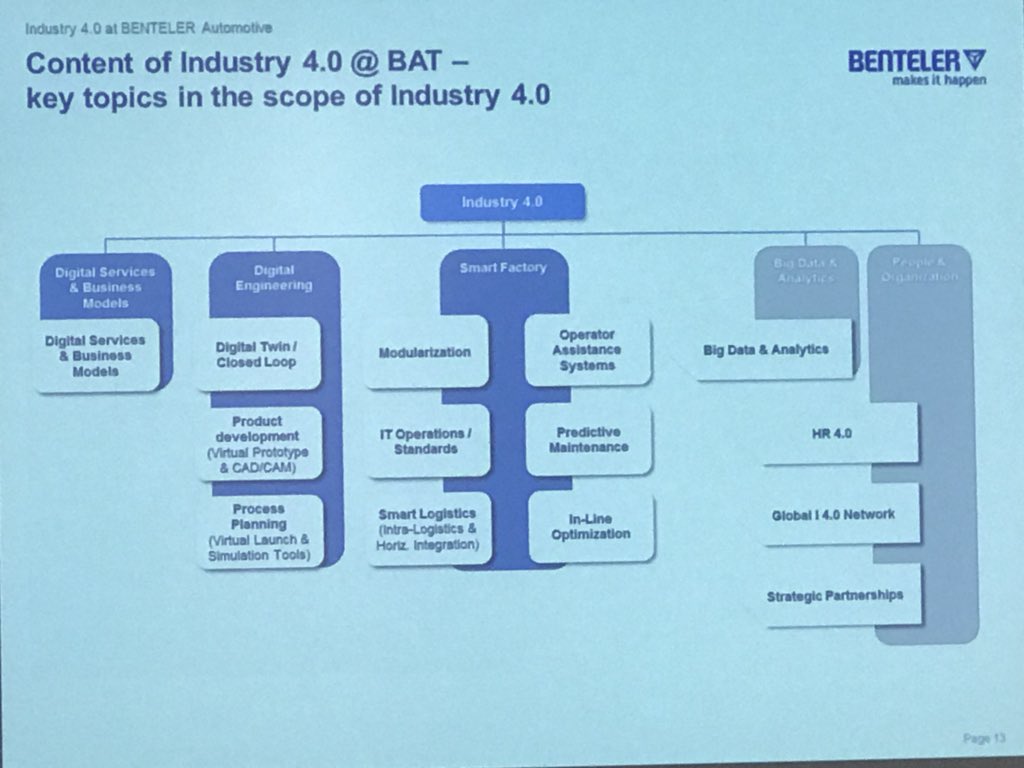 ByronErnest's tweet image. Great question from our study group in Paderborn Germany 🇩🇪: Who owns Industry 4.0 at the company? Answer: The entire organization! #work4 #Industry4 #leadership #edleadership