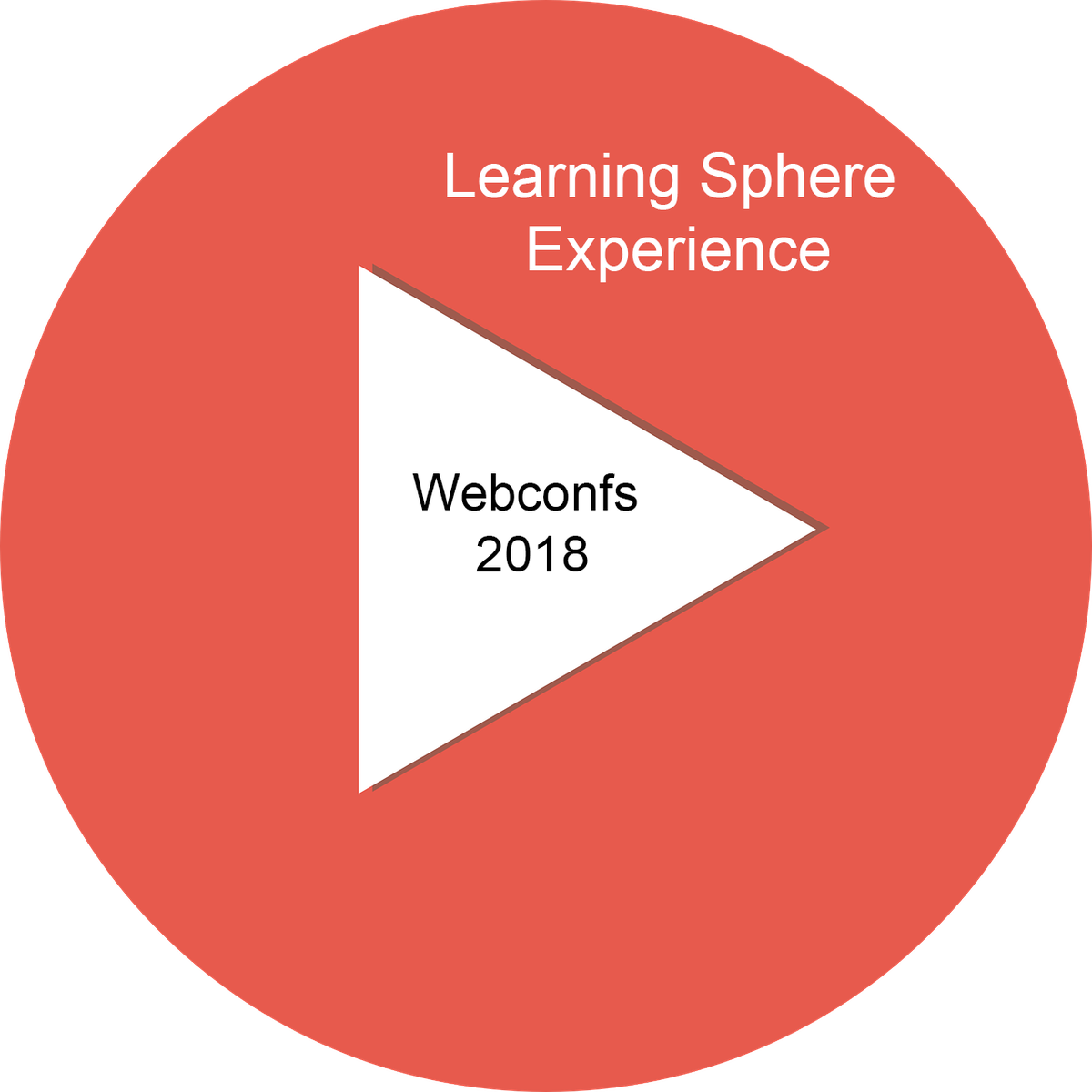 learningsphere's tweet photo. Vous n'étiez pas disponible ? Vous voulez revoir ? Accédez aux replays des #webconfs @learningsphère !
#LSXP2018 https://t.co/8ND2X9uRRW https://t.co/o05e93ixXc