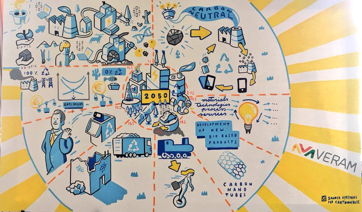 EuroGeoSurveys's tweet photo. #VERAM2050 Final Conference at the Royal Flemish Academy of Belgium in Brussels. EU #RawMaterials 2050 : Roadmap to Success! https://t.co/pP2RjoxU8S