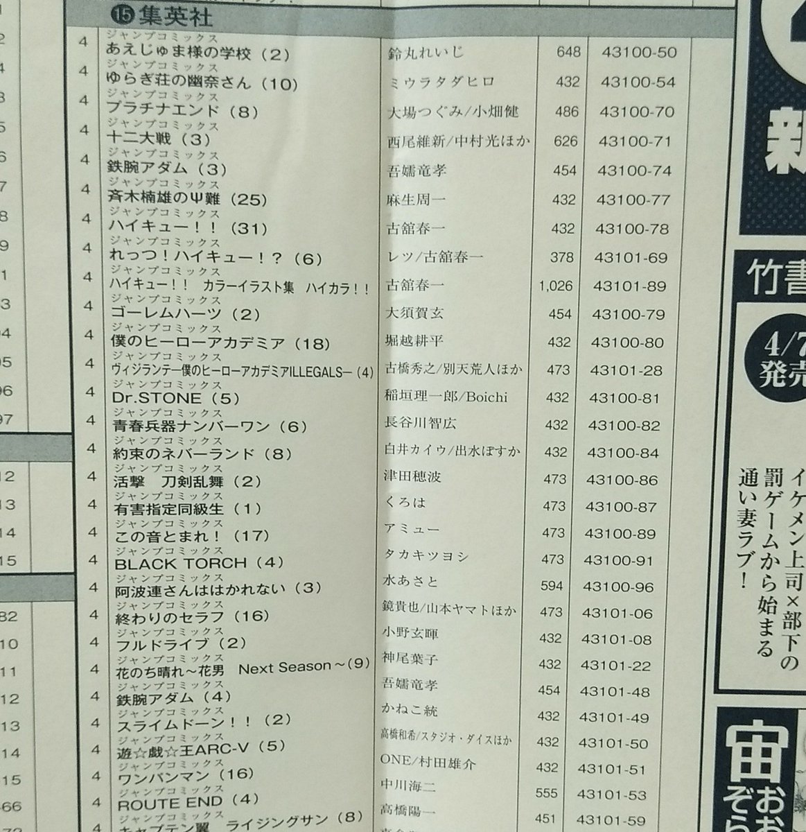 ネットが無い時代 本屋でマンガ発売日の一覧表を必ず見ていた その表にノスタルジーを感じるtl Togetter ネットが無い時代 本屋でマンガ発売日の一覧表を必ず見ていた その表にノスタルジーを感じるtl Togetter