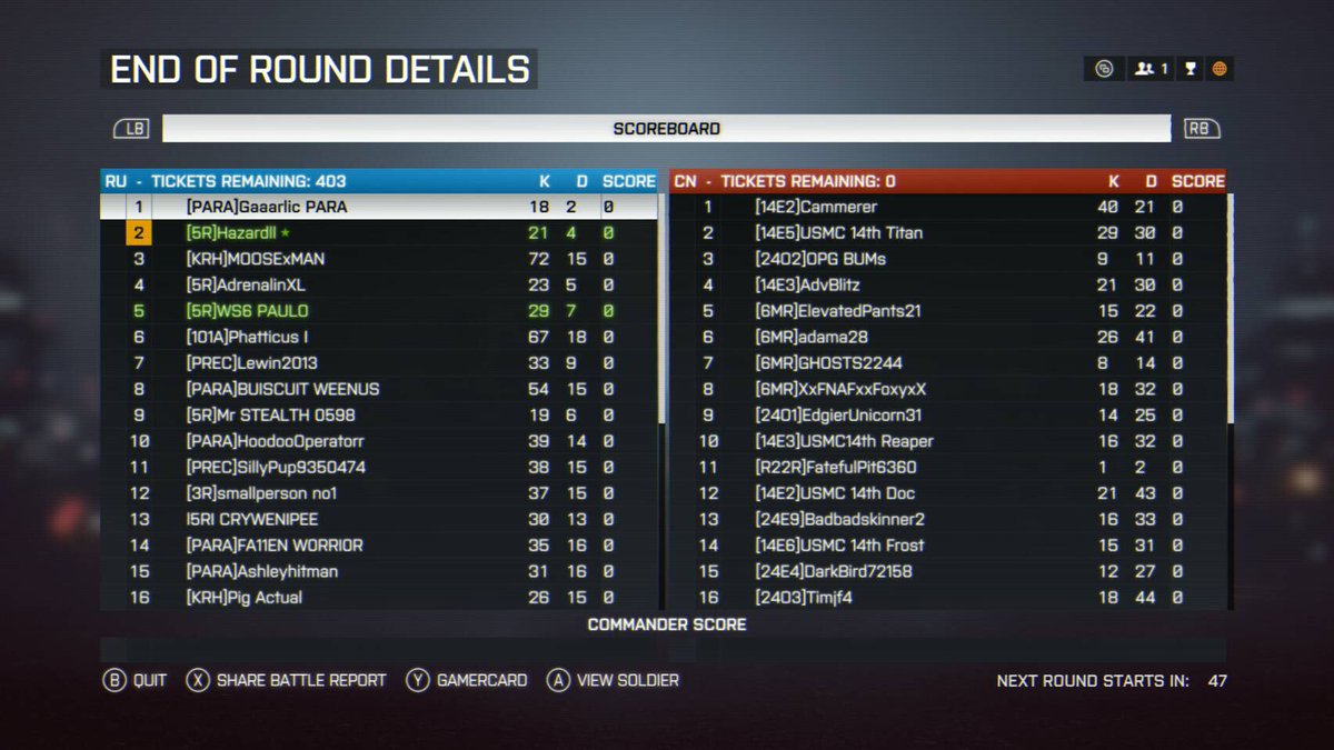 JoRdY5195's tweet image. @TrueMilsimNews @MilsimNews @ES_MilSim_News. Last nights raid results against 24th MEU proved successful after 5 RIFLES assisted @ParaRegMilSim &amp;amp; @3rdRiflesMilSim. Back to back victory’s winning by 400+ tickets in both events. Good fighting guys!