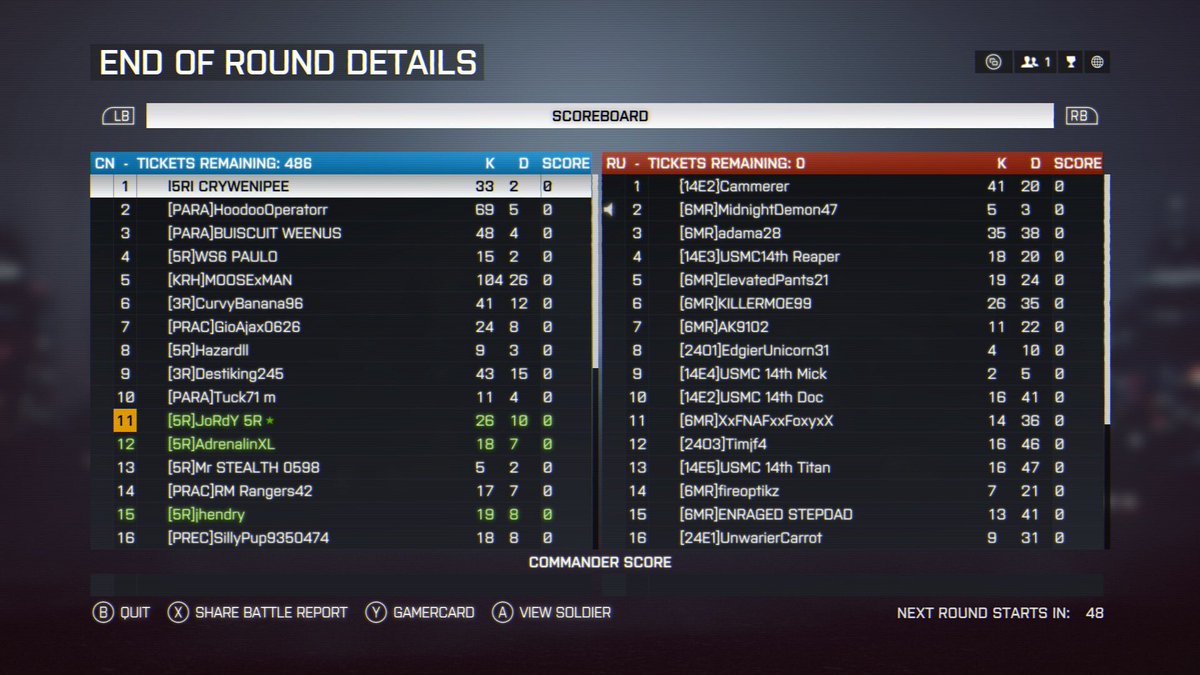 JoRdY5195's tweet image. @TrueMilsimNews @MilsimNews @ES_MilSim_News. Last nights raid results against 24th MEU proved successful after 5 RIFLES assisted @ParaRegMilSim &amp;amp; @3rdRiflesMilSim. Back to back victory’s winning by 400+ tickets in both events. Good fighting guys!