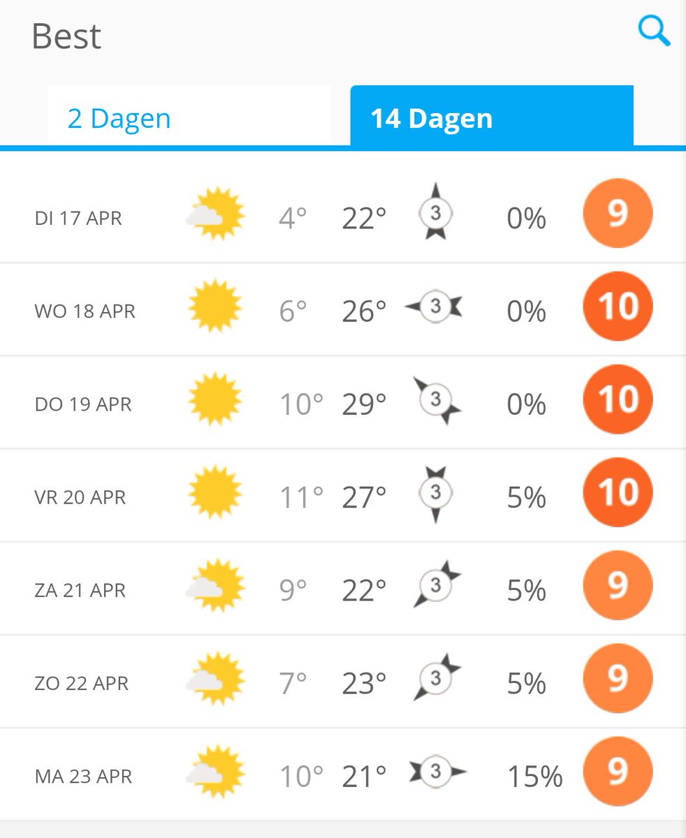 De weersverwachting voor komende week kan niet beter! Wat een heerlijk weer om een paar holes te lopen of te oefenen op de driving range. Zien we u daar?