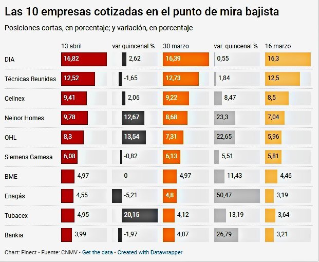 INTRADIA DE BOLSA - Página 30 Da-aHvSWkAEvyAB