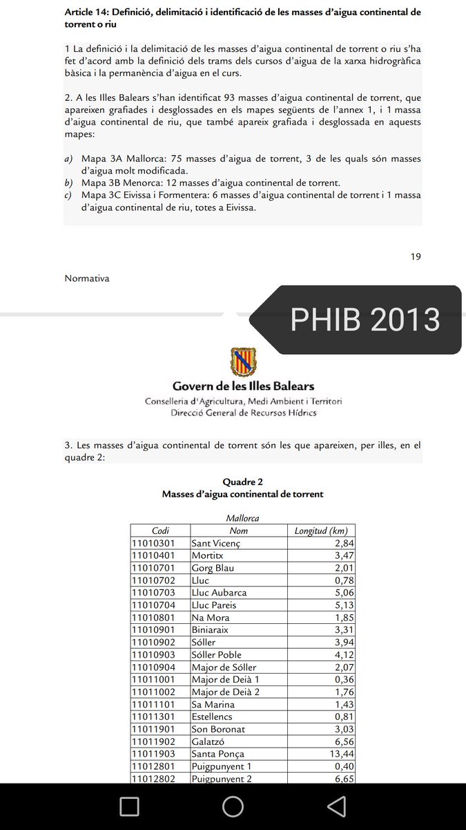 vidalmatas14's tweet photo. El Pla Hidrològic #PHIB del 2015, aprovat pel PP, ja NO recollia la singularitat del riu de Santa Eulària per obligació directiva europea i normativa estatal. Preocupats per la nomenclatura, sí, però sobretot per la seva pervivència #PlePIB https://t.co/UGlughHBif
