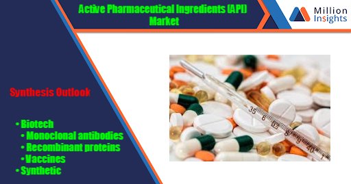 bethbackus06's tweet photo. Active #PharmaceuticalIngredient (#API) Market size was worth at USD 134.2 billion in the year 2015 which is anticipated to reach a value of USD 239.8 billion by 2025.
Read More @ https://t.co/SInf9iivFx
#Pharmaceutical https://t.co/JtCoX7ppxQ