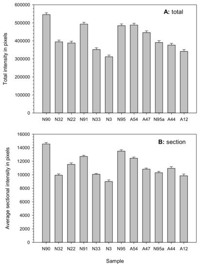Plants_MDPI's tweet image. #Plants TUNEL Assay and DAPI Staining Revealed  Few Alterations of Cellular Morphology in Naturally and Artificially  Aged Seeds of Cultivated Flax #DAPI mdpi.com/2223-7747/7/2/… @Plants_MDPI @MDPIOpenAccess