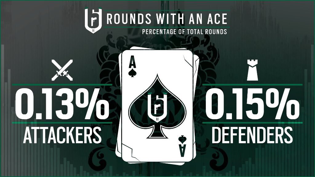 r6siegeupdates's tweet photo. https://t.co/plaYsld6EJ