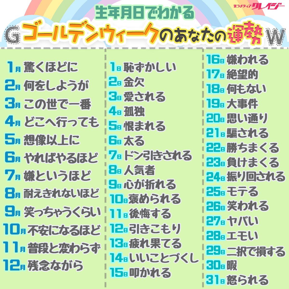 診断センセイ 診断クレイジー En Twitter 何をしようが 金欠 Twitter