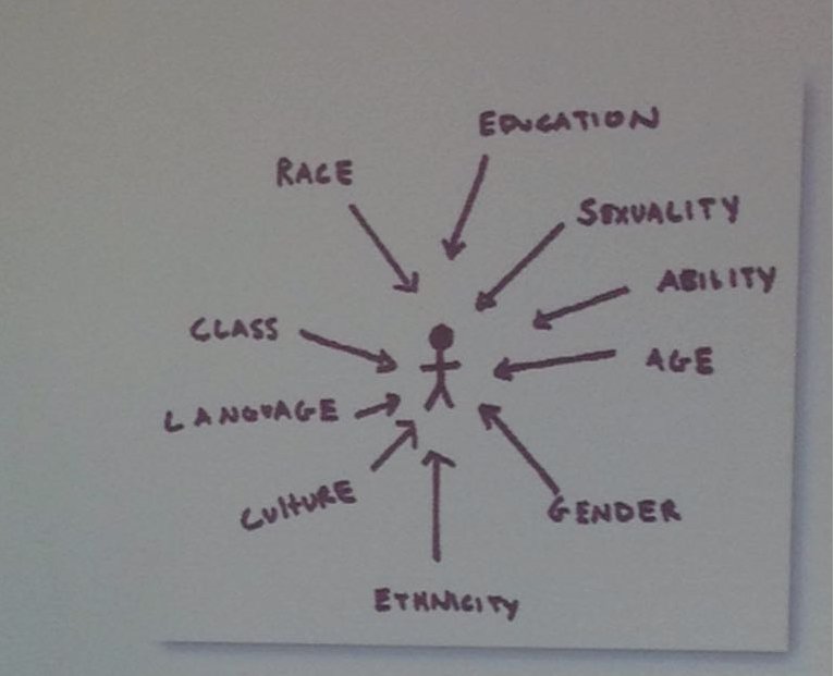 southmedwia's tweet photo. 'When analysing the image media convey of women, we have to take into account many factors, not only gender. There is always an intersection between different factors that need to be considered in order not to create new stereotypes and to destroy the ones that already exist'' https://t.co/AgP8Jl4gyi