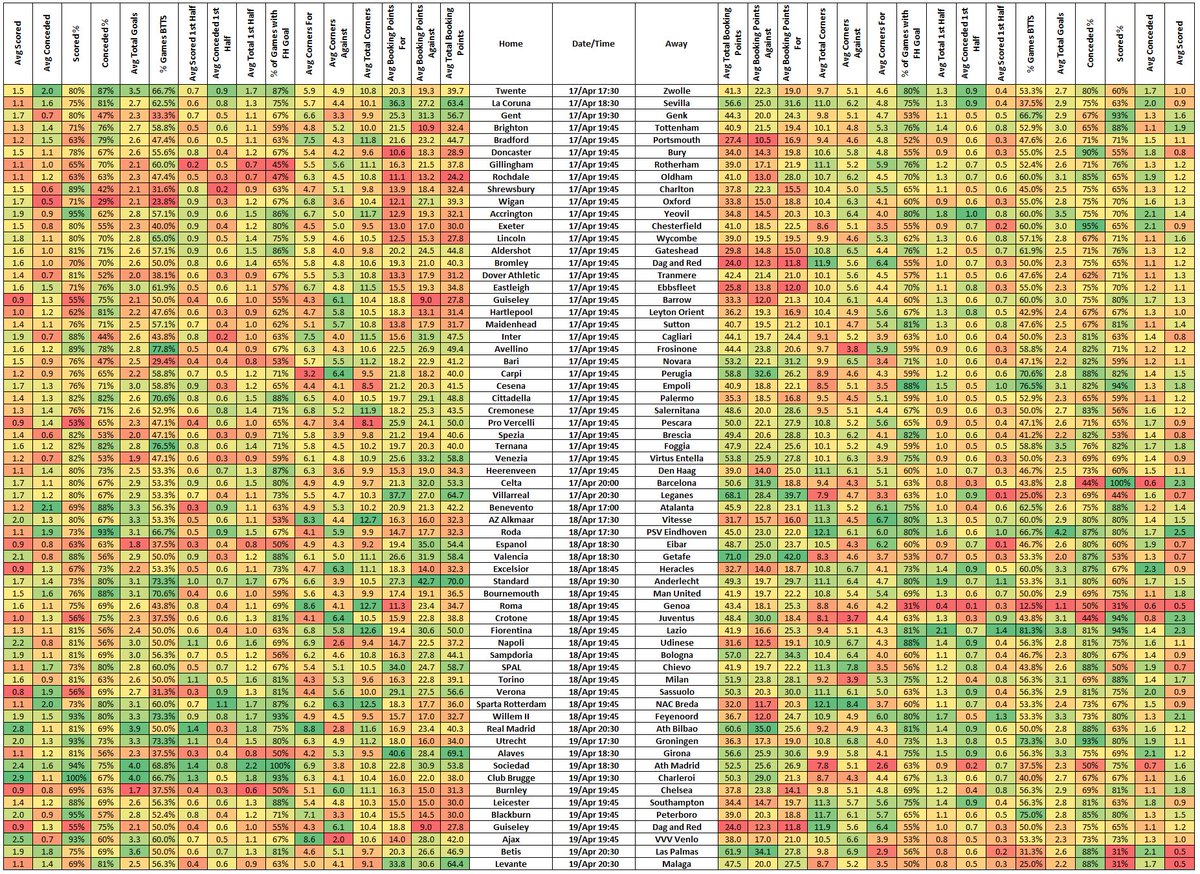 TippingTony's tweet photo. 📊 #MiniStatpack 📊

64 games across Europe's top leagues this Tuesday, Wednesday &amp; Thursday and I've got all the stats covered for you folks!

BETS, MINI PACKS + MORE ANALYSIS HERE ➡️ https://t.co/foNVrOxN6u

RT'S APPRECIATED! https://t.co/KFQrz1cOfS