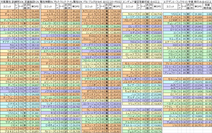 なぁ 樹懶 S Recent Tweets 4 Whotwi Graphical Twitter Analysis