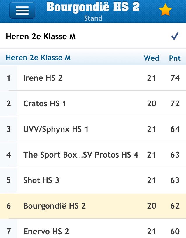 HerenMix's tweet photo. Op jacht naar de 3e plek! https://t.co/nO2JgBV7rY