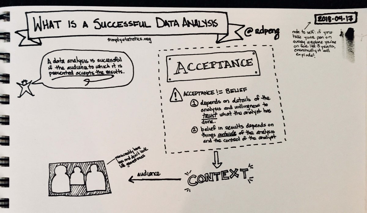 dataandme's tweet image. 📝 Fantastic piece!
"What is a Successful Data Analysis?" ✍️ @rdpeng
buff.ly/2ERUuYF #datasci
/* 🖍halted by 💥exploding pen, return of internet, and terrible bubble letters… */