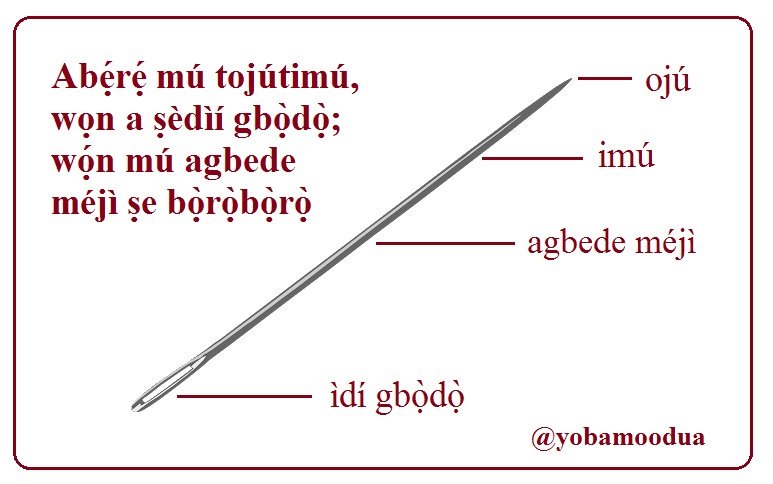 #learnyoruba #Language #Yoruba #Proud2Bindigenous