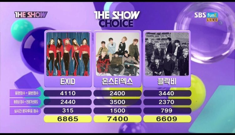 MonstaX_Addict's tweet photo. Debut Date = 14 May 2015 ❤️
🏆 1st Win = 14 November 2017
🏆 2nd Win = 17 April 2018

#JEALOUSY1stWIN
#MONSTAX2ndWIN
#몬스타엑스 #MONSTA_X 
@OfficialMonstaX https://t.co/T1HVnM00yt