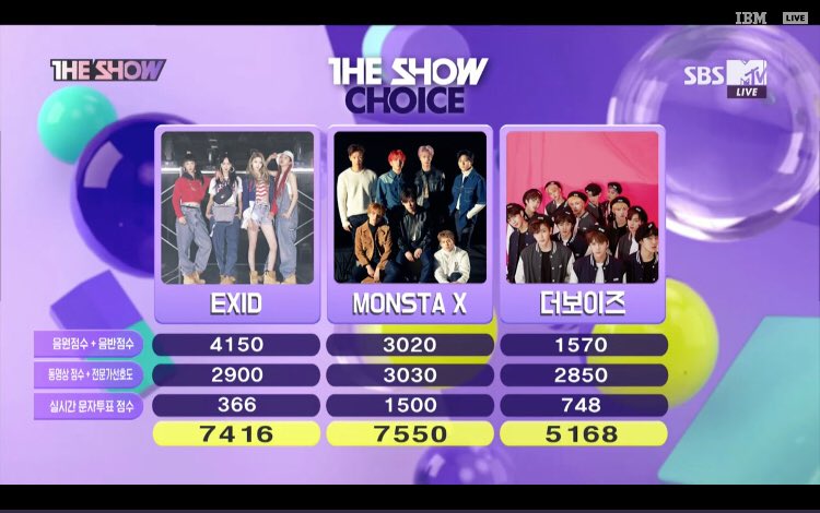MonstaX_Addict's tweet photo. Debut Date = 14 May 2015 ❤️
🏆 1st Win = 14 November 2017
🏆 2nd Win = 17 April 2018

#JEALOUSY1stWIN
#MONSTAX2ndWIN
#몬스타엑스 #MONSTA_X 
@OfficialMonstaX https://t.co/T1HVnM00yt