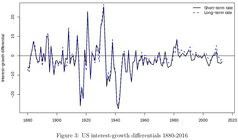 wonkmonk_'s tweet image. IMF: Interest-Growth Differentials and Debt Limits in Advanced Economies imf.org/en/Publication… neweconomicperspectives.org/2013/01/functi… cc: @stf18