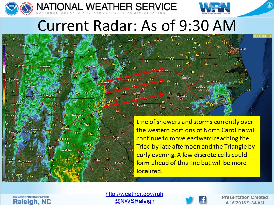NWSRaleigh's tweet photo. Current radar (9:30 AM) shows the line of showers and #thunderstorms moving through extreme western NC at this time. This line will continue to move east and reach the Triad by late this afternoon and the Triangle by this evening. A few storms could form ahead of the line. #ncwx https://t.co/8cLudCpimj