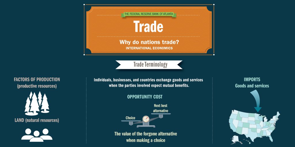 Atlanta Fed tweet media