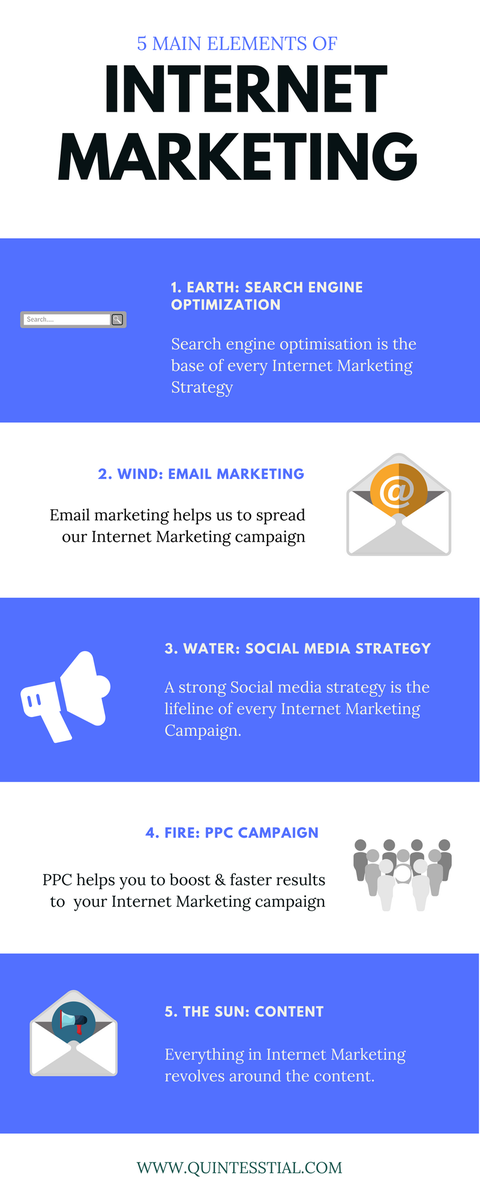 Quintesstial's tweet photo. Internet Marketing is everywhere. Know the main elements of a successful internet marketing.
Infographic designed by #Quintesstial
#Onlinemarketing #Socialmeidamarketing #Digitalmarketing #Internetmarketing #Adevrtising #Cybersecurity #Wekend https://t.co/uhW8tOtxFu